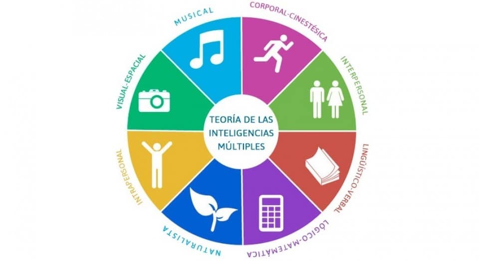 ¿QUÉ TIPO DE INTELIGENCIA TIENES? 2026 ¿QUÉ TIPO DE INTELIGENCIA TIENES?
