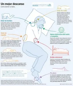 ¿COMO MEJORAR TU SALUD CUANDO DUERMES? 2026 OA-BA722_SleepW_NS_20130120131919