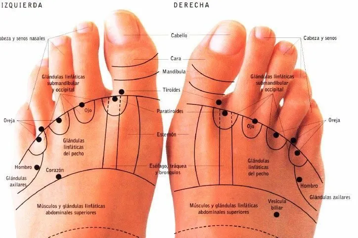LOS PIES GRITAN LO QUE LA BOCA CALLA